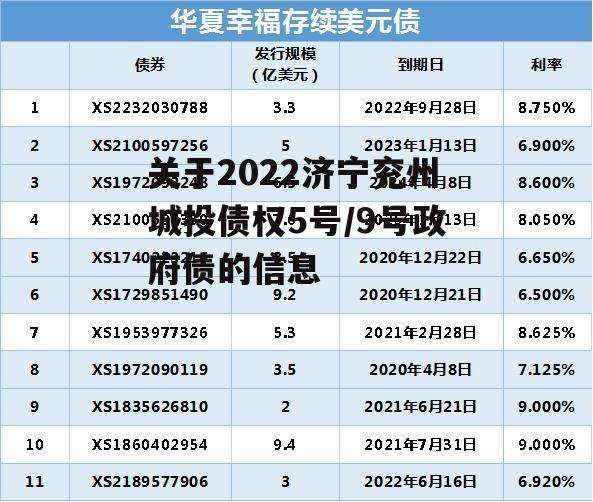 关于2022济宁兖州城投债权5号/9号政府债的信息