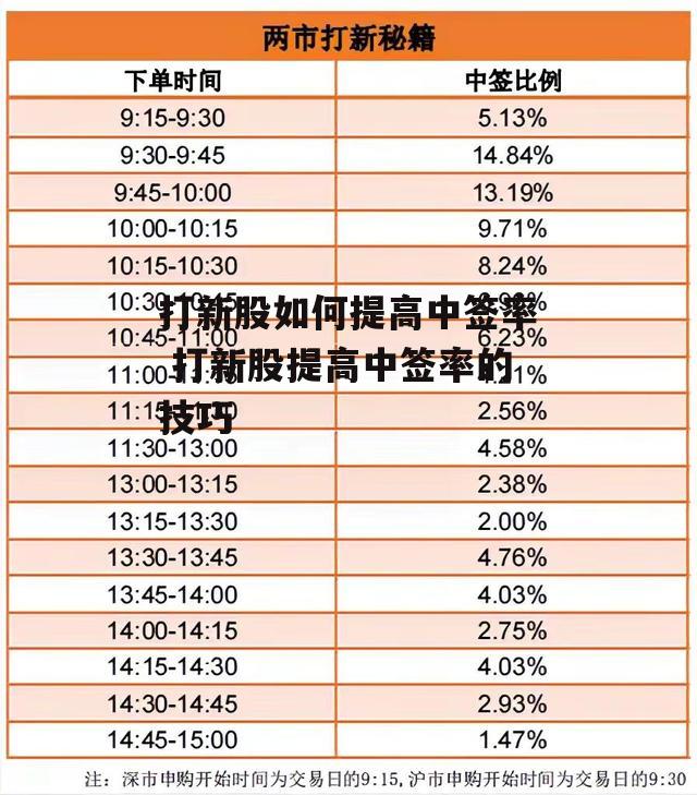 打新股如何提高中签率 打新股提高中签率的技巧