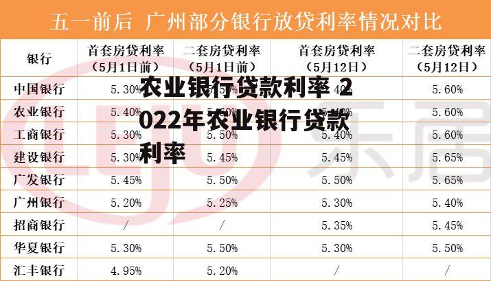 农业银行贷款利率 2022年农业银行贷款利率