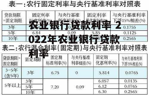 农业银行贷款利率 2022年农业银行贷款利率