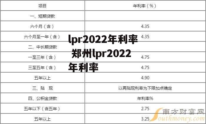 lpr2022年利率 郑州lpr2022年利率