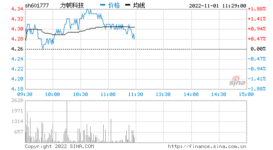 乐山电力股票股吧 乐山电力股票股吧同花顺