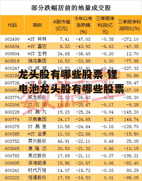 龙头股有哪些股票 锂电池龙头股有哪些股票