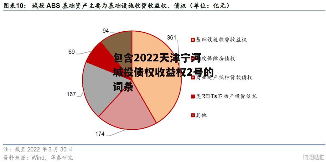 包含2022天津宁河城投债权收益权2号的词条