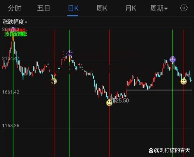 股票行业指数 股票行业指数反映公司那些问题