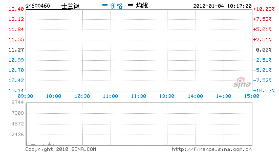 士兰微股票行情 士兰微股票行情查询