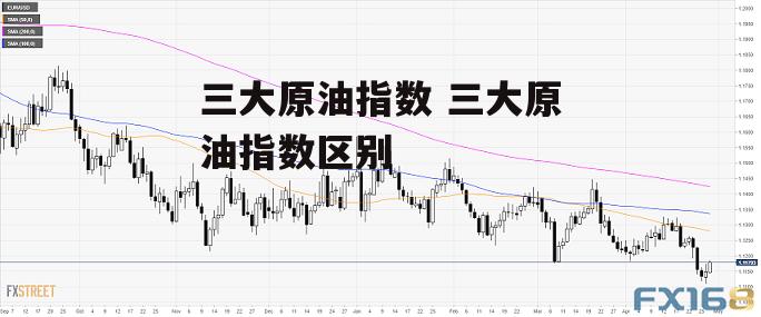 三大原油指数 三大原油指数区别