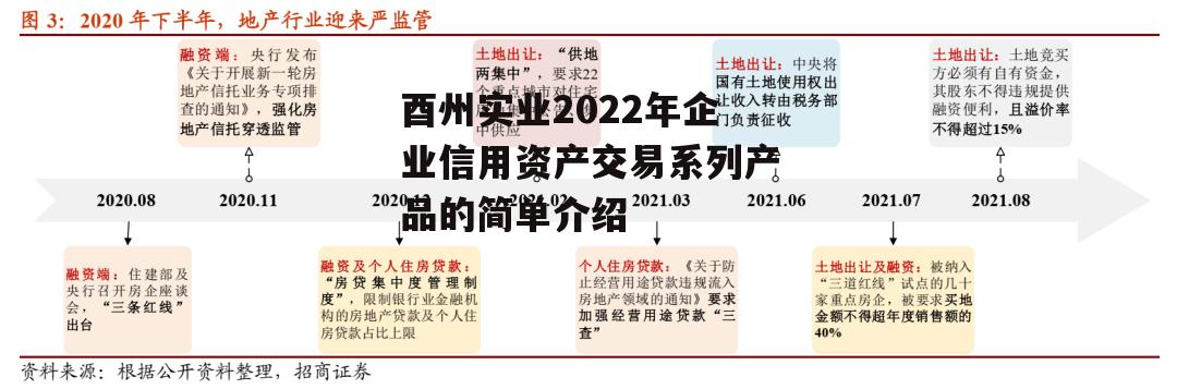 酉州实业2022年企业信用资产交易系列产品的简单介绍