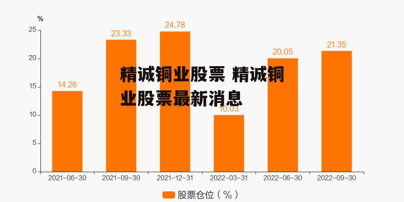 精诚铜业股票 精诚铜业股票最新消息