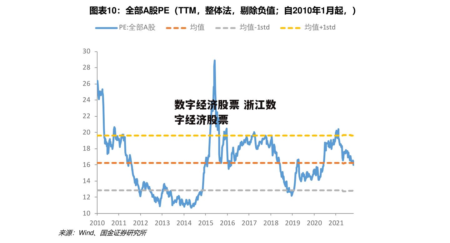 数字经济股票 浙江数字经济股票