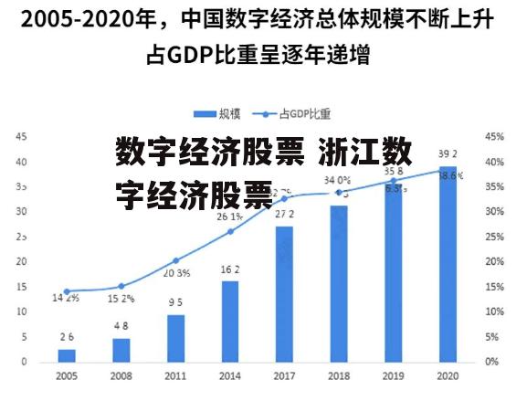 数字经济股票 浙江数字经济股票