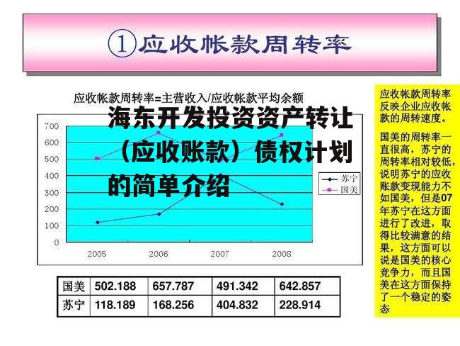 海东开发投资资产转让（应收账款）债权计划的简单介绍