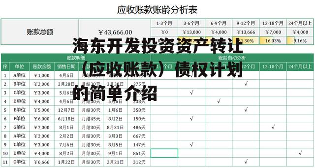 海东开发投资资产转让（应收账款）债权计划的简单介绍