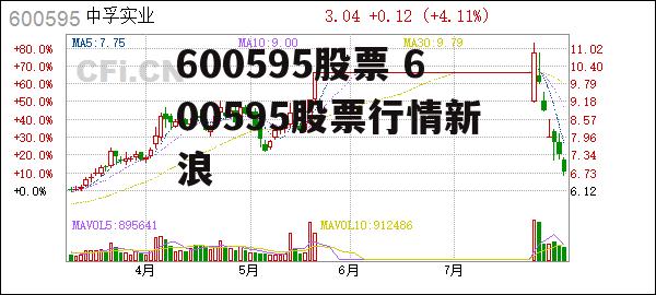 600595股票 600595股票行情新浪