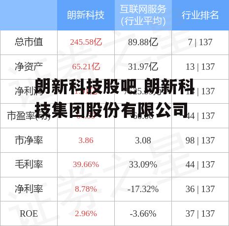 朗新科技股吧 朗新科技集团股份有限公司