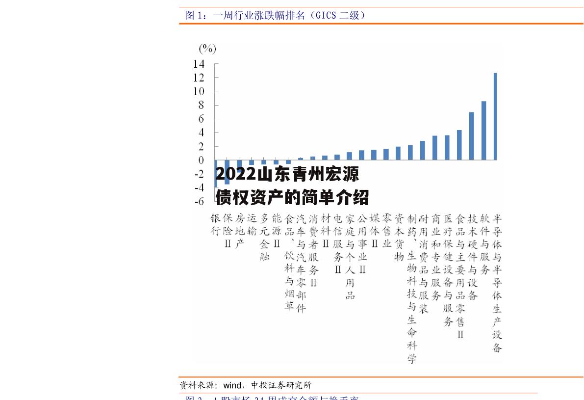 2022山东青州宏源债权资产的简单介绍