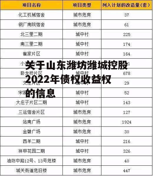 关于山东潍坊潍城控股2022年债权收益权的信息