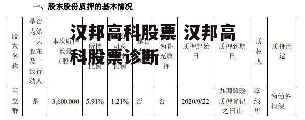 汉邦高科股票 汉邦高科股票诊断