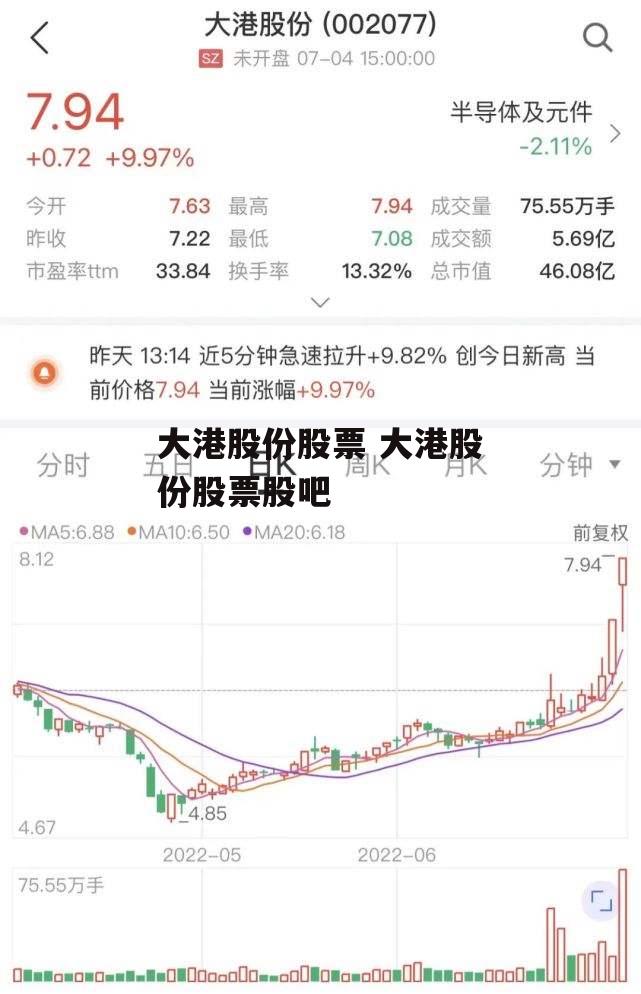 大港股份股票 大港股份股票股吧