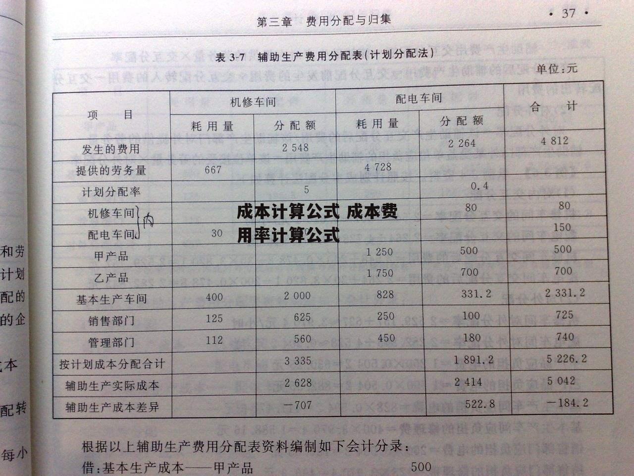 成本计算公式 成本费用率计算公式