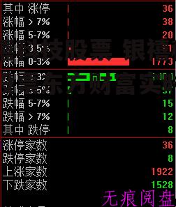 银禧科技股票 银禧科技股票东方财富实时行情