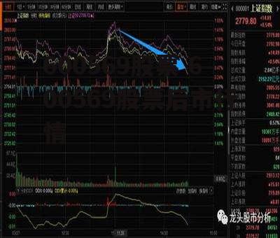 600569股票 600569股票后市行情