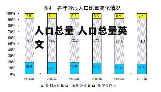 人口总量 人口总量英文