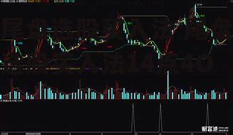 尾盘选股买入法 尾盘选股买入法14点4O