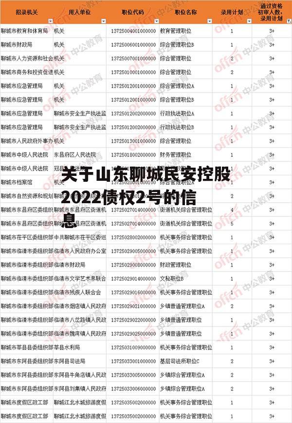 关于山东聊城民安控股2022债权2号的信息