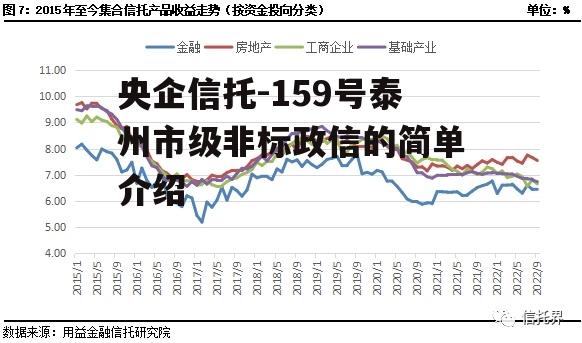 央企信托-159号泰州市级非标政信的简单介绍