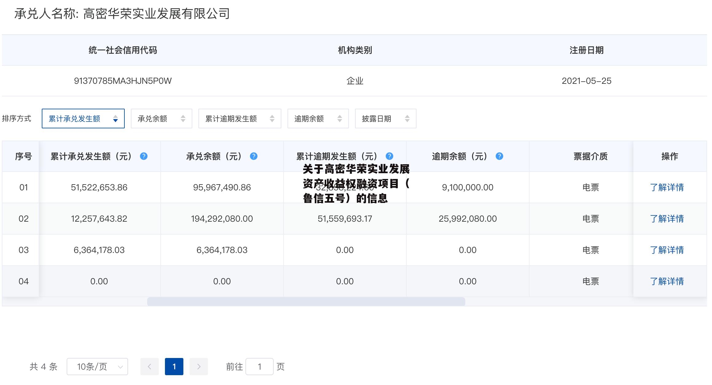 关于高密华荣实业发展资产收益权融资项目（鲁信五号）的信息