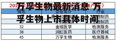 万孚生物最新消息 万孚生物上市具体时间