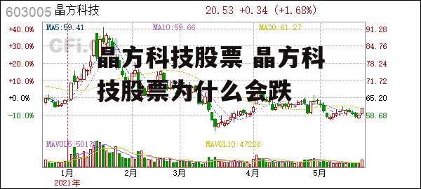 晶方科技股票 晶方科技股票为什么会跌