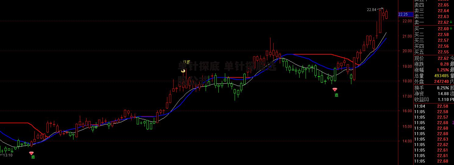 单针探底 单针探底选股公式