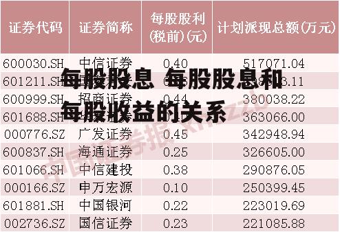 每股股息 每股股息和每股收益的关系