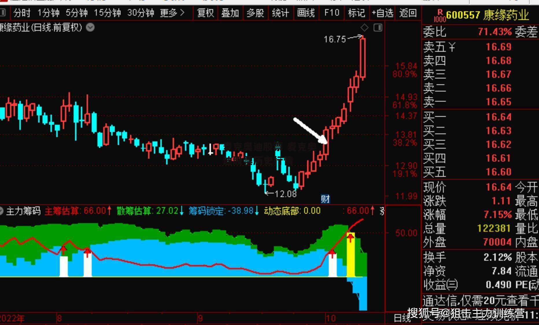 麦克奥迪股票 麦克奥迪股票历史行情