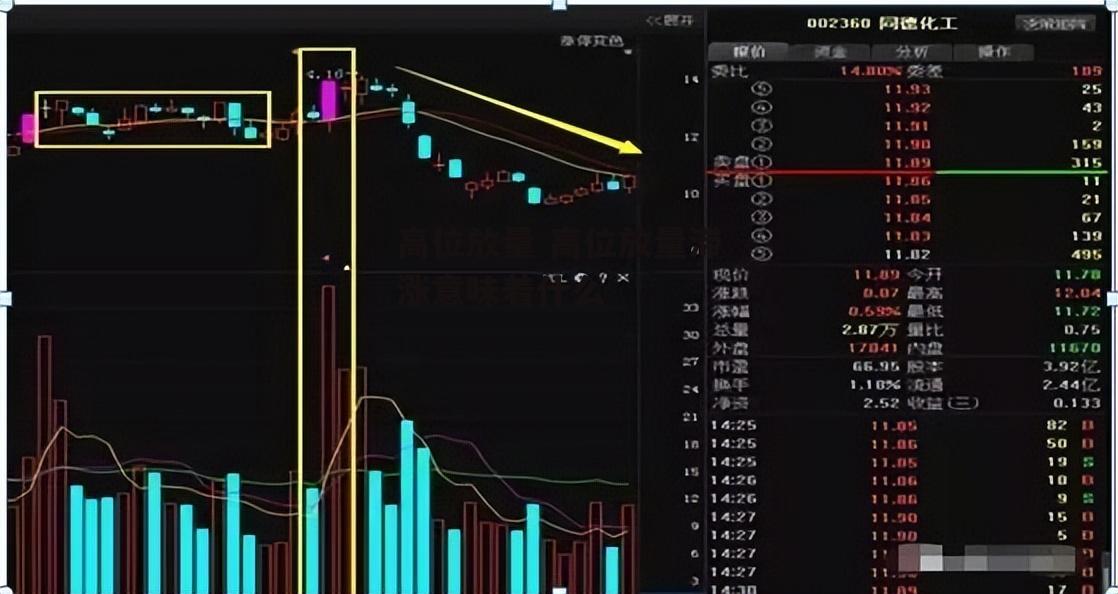 高位放量 高位放量滞涨意味着什么