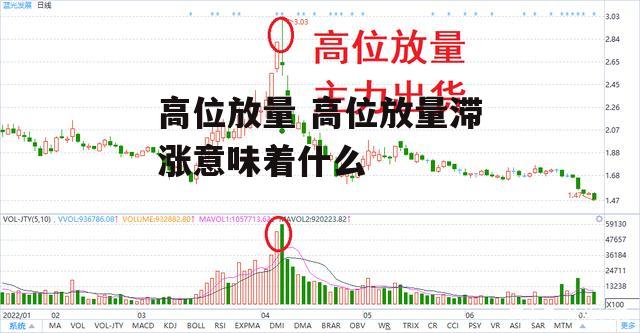 高位放量 高位放量滞涨意味着什么