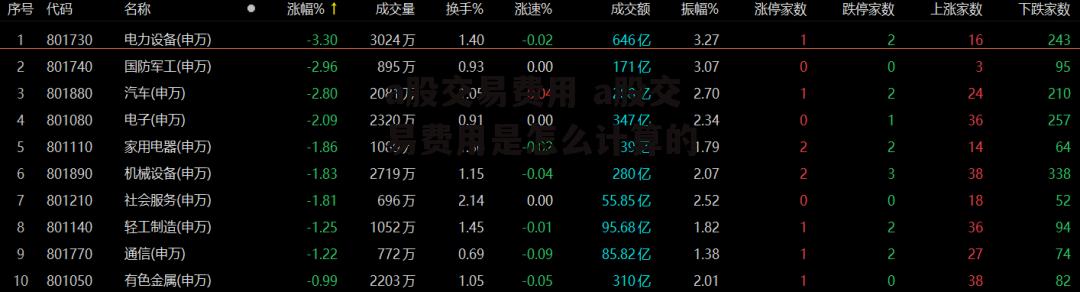 a股交易费用 a股交易费用是怎么计算的