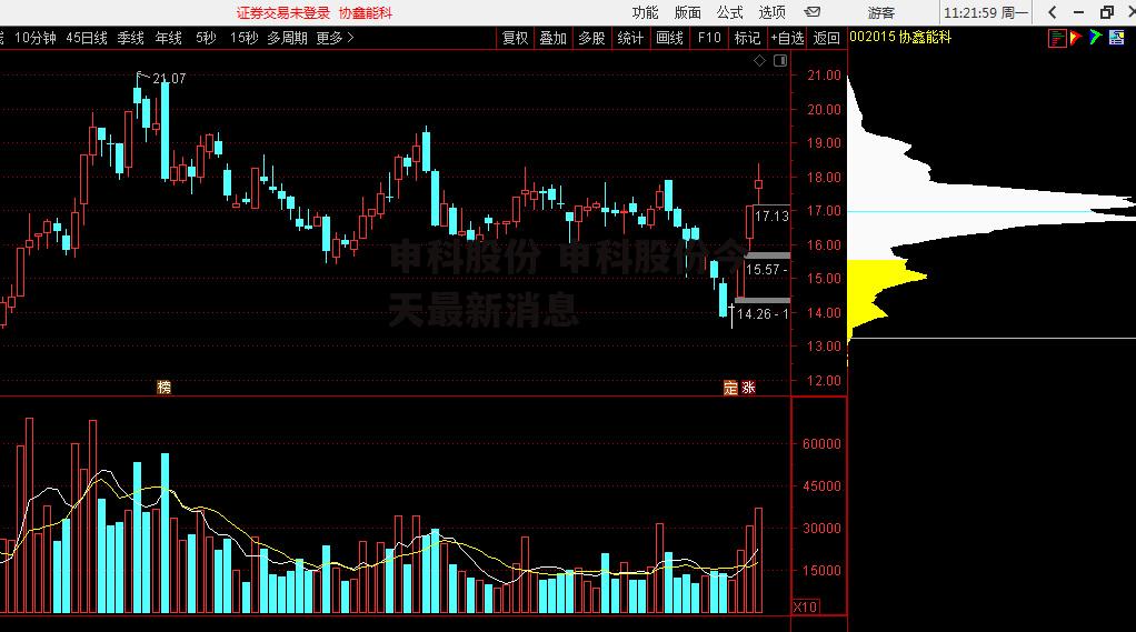 申科股份 申科股份今天最新消息