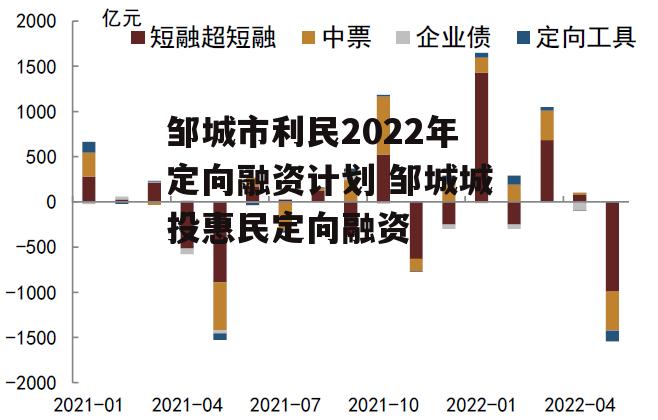 邹城市利民2022年定向融资计划 邹城城投惠民定向融资