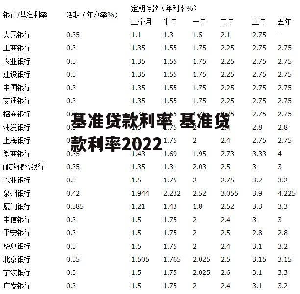 基准贷款利率 基准贷款利率2022