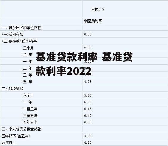 基准贷款利率 基准贷款利率2022