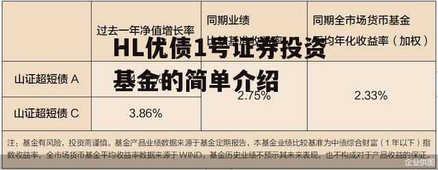 HL优债1号证券投资基金的简单介绍