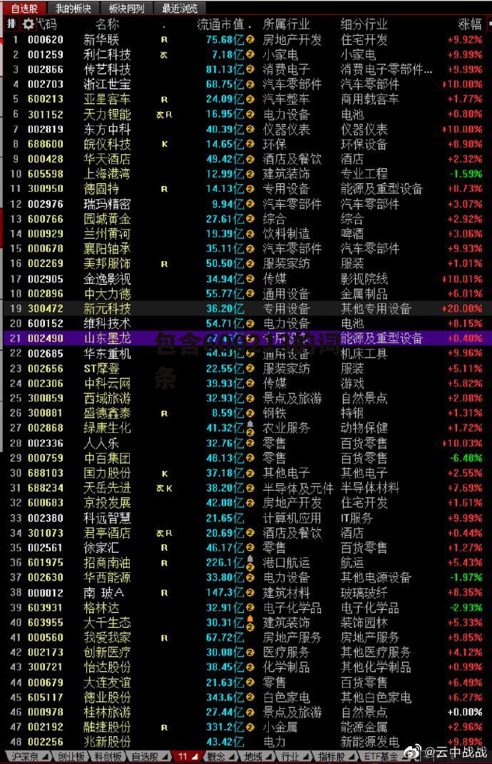 包含600213的词条