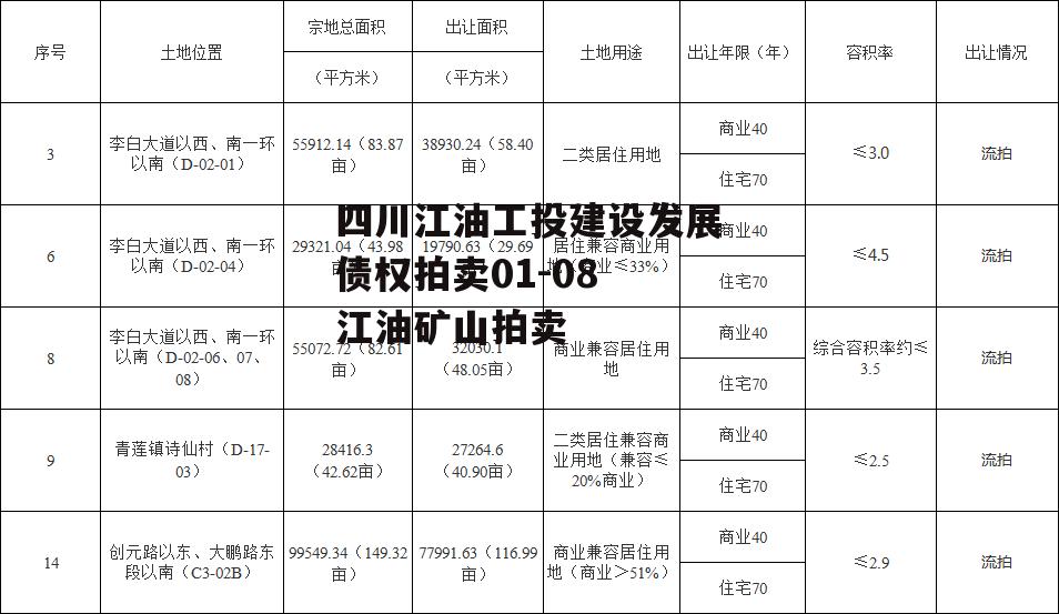 四川江油工投建设发展债权拍卖01-08 江油矿山拍卖