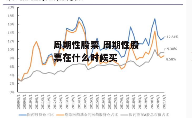 周期性股票 周期性股票在什么时候买