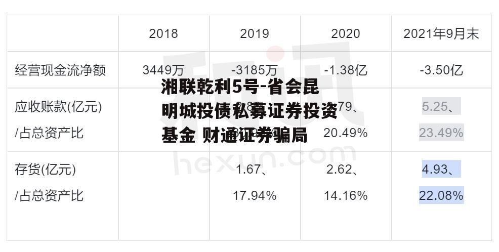 湘联乾利5号-省会昆明城投债私募证券投资基金 财通证券骗局