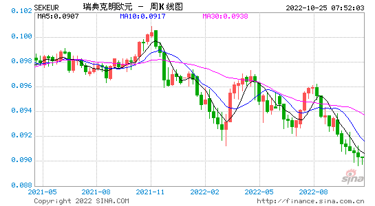 欧元兑换美金 欧元兑换美金今日价格表