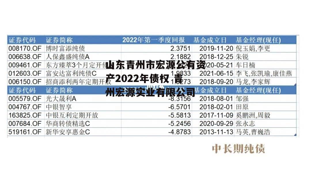 山东青州市宏源公有资产2022年债权 青州宏源实业有限公司